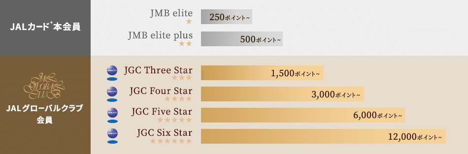 JALの新しい会員プログラムとJGC会員になる意味はどこにあるのか｜solitude