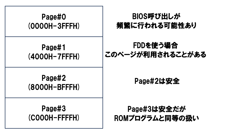 初版発行 MSXーDOSアセンブラプログラミング Yahoo!オークション -「msx アセンブラ」(コンピュータ) の落札