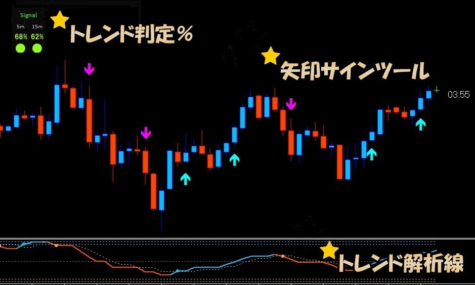 平均勝率8割】 BO バイナリーオプション 【Pro Binary Signal 平均勝率8割】 BO バイナリーオプション 【Pro Binary Signal