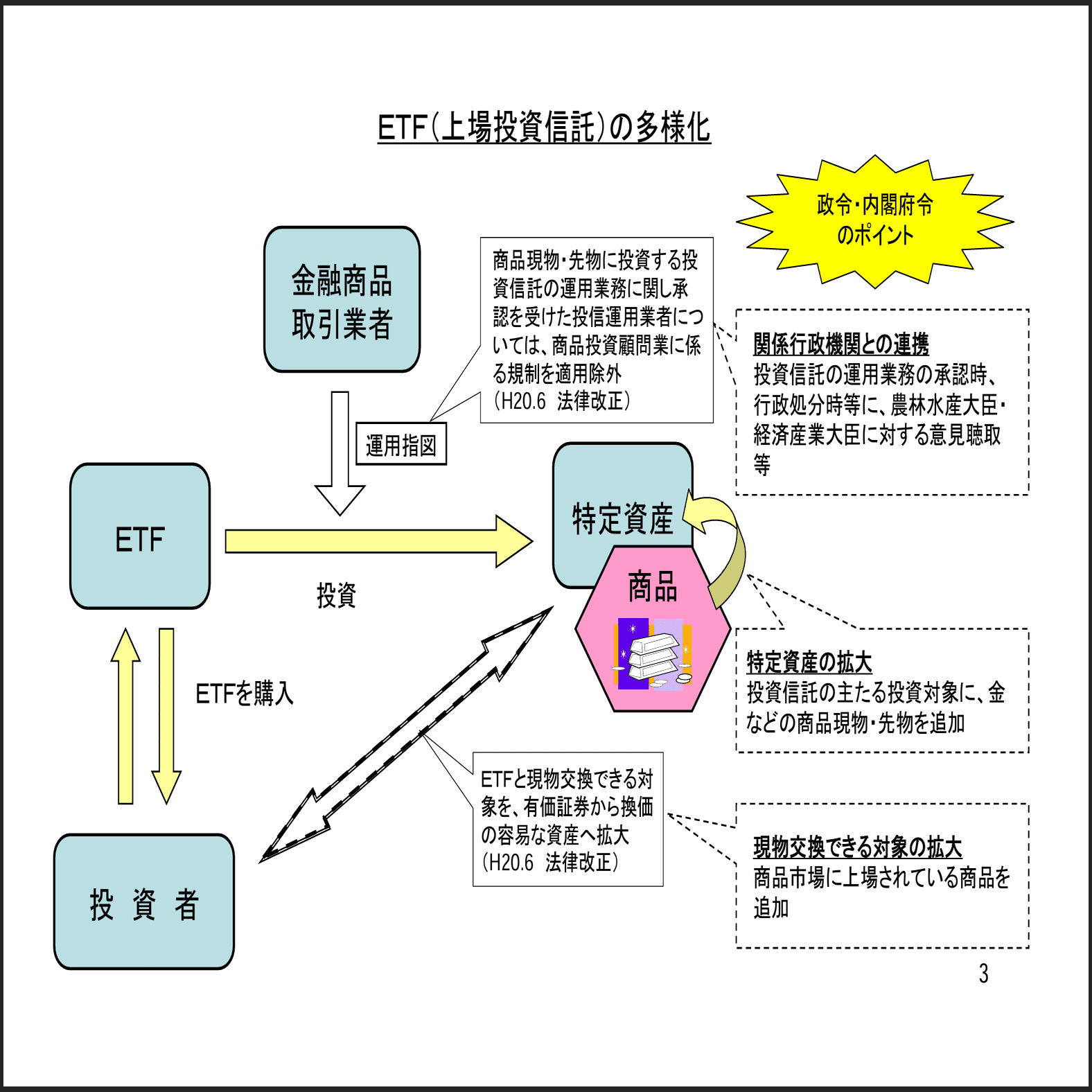 ETF：米SECがビットコイン現物ETFの承認！？｜弁護士 YS
