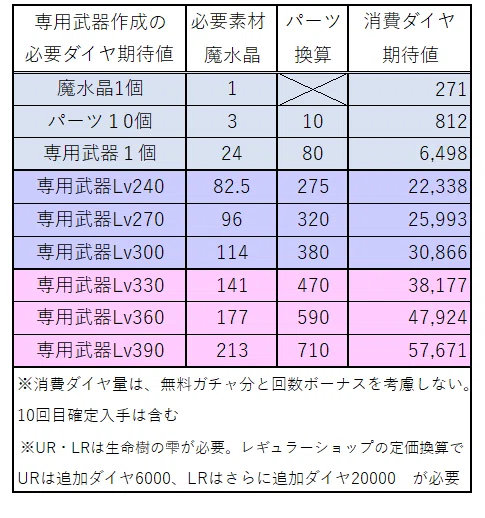 メメントモリ】シリーズ武具1｜ワーズ