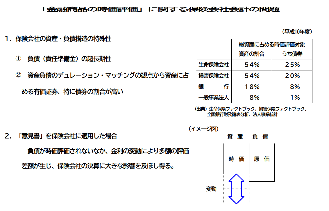 責任準備金対応債券に関するメモ②：導入の背景｜服部孝洋（東京