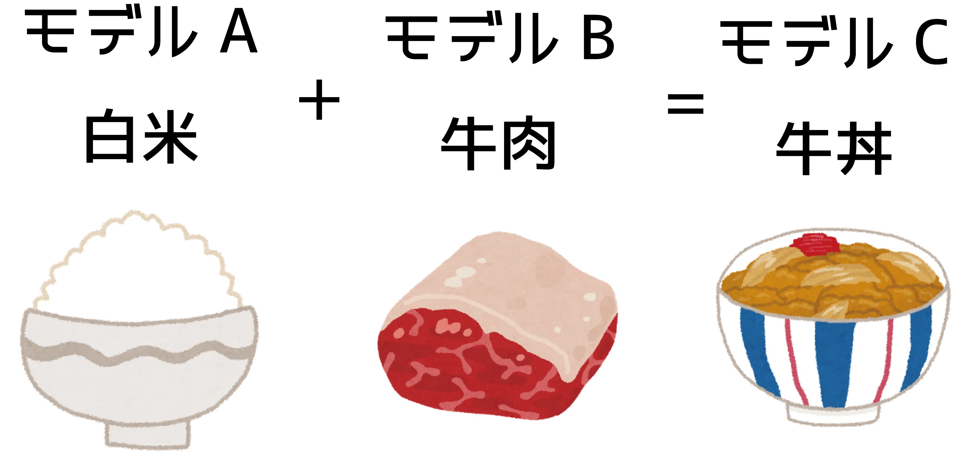 Model Merging Basics A｜へむろっく