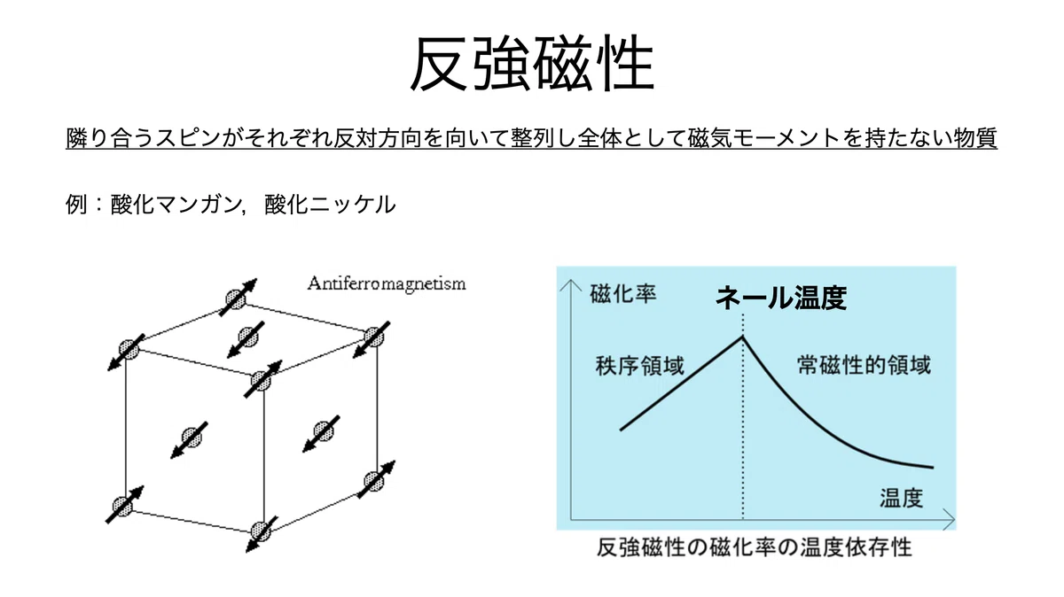書記が物理やるだけ#355 強磁性・反強磁性の固体|鈴華書記(Writer Rinka)