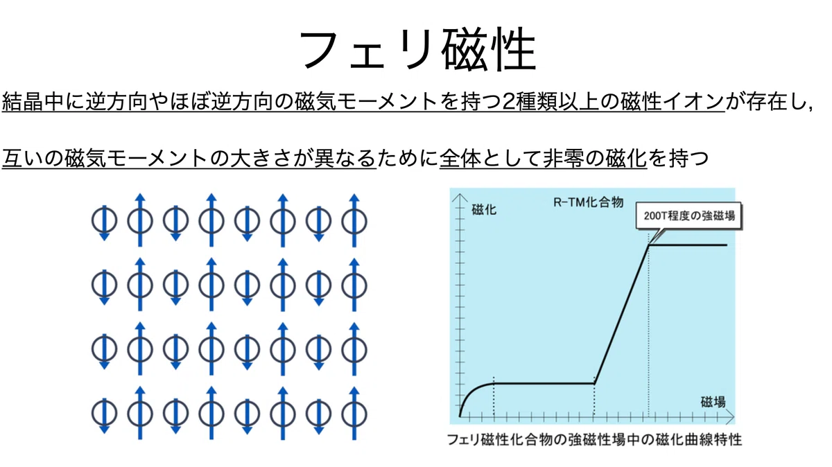 書記が物理やるだけ#355 強磁性・反強磁性の固体|鈴華書記(Writer Rinka)
