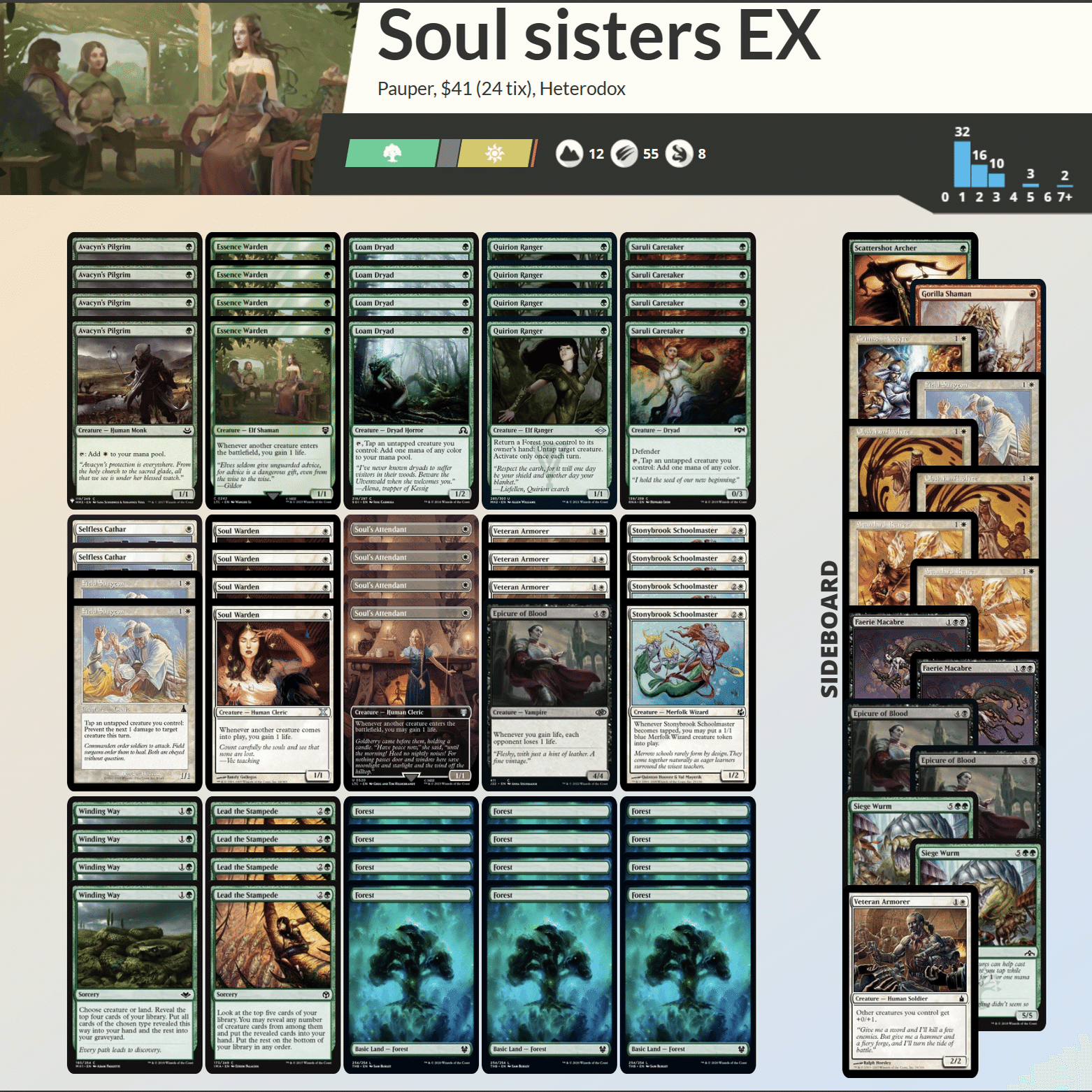 パウパーのマイナーデッキのしかじか｜ゆーき/Heterodox