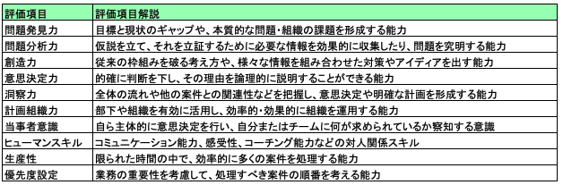 意識低い系社員のインバスケット昇進試験合格戦略(改訂版)｜製造業IT