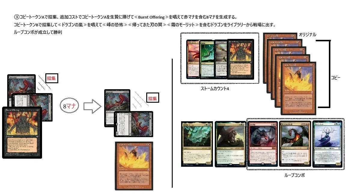 mtg EDH 始祖ドラゴン　デッキパーツ 統率者(EDH)】始祖ドラゴン 2024年1月ver.｜ゼット
