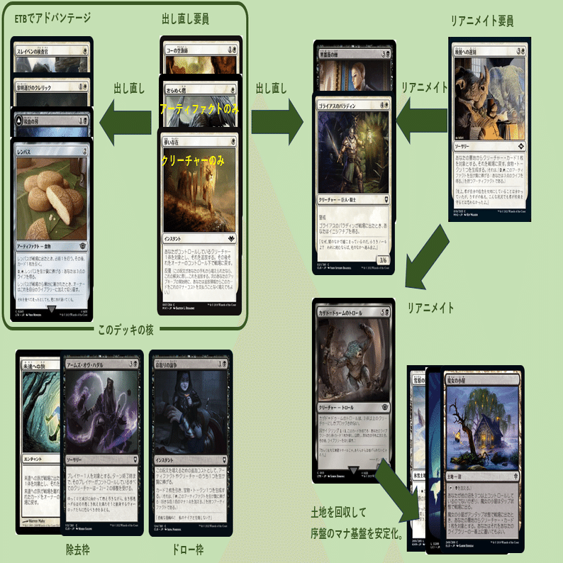 最近オルゾフブリンクを試しています。｜CEFのpauper日記