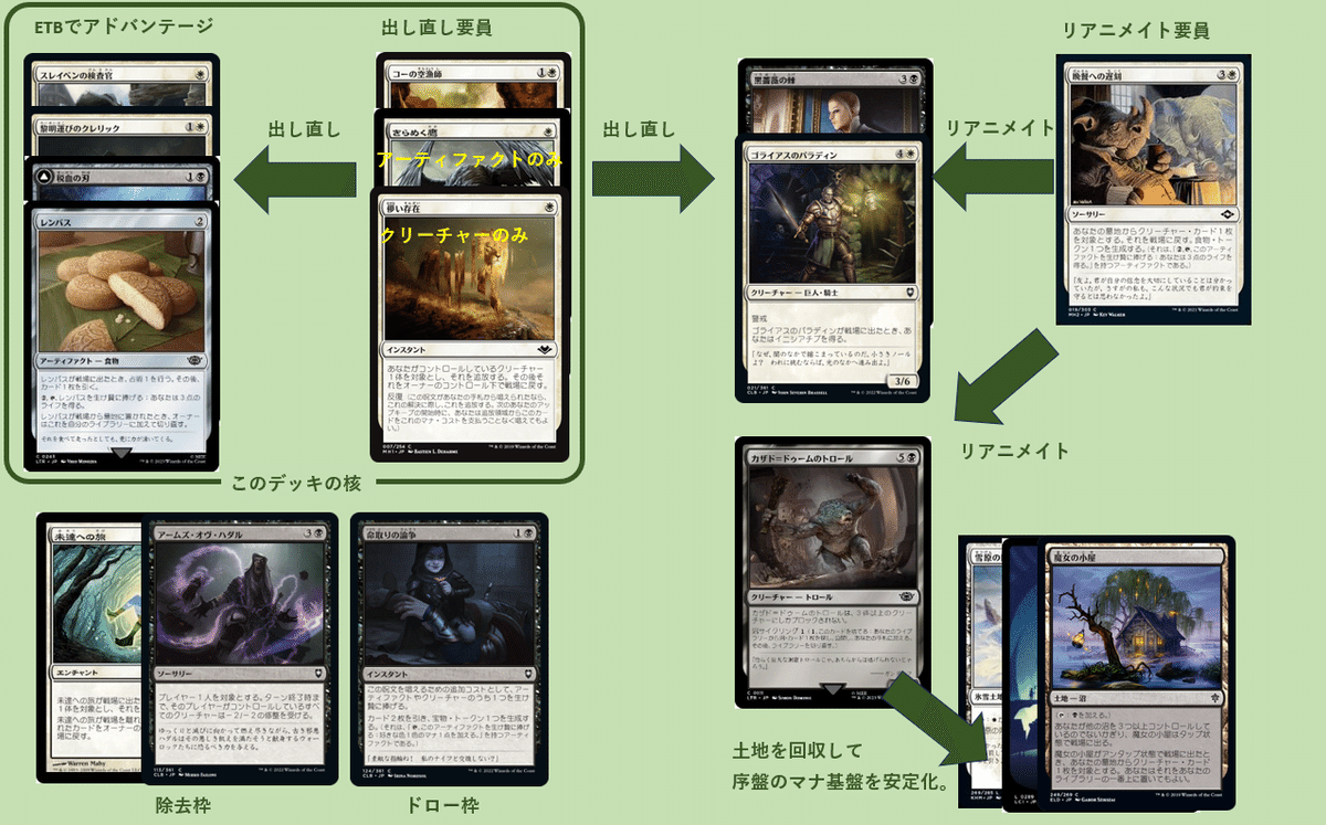 最近オルゾフブリンクを試しています。｜CEFのpauper日記