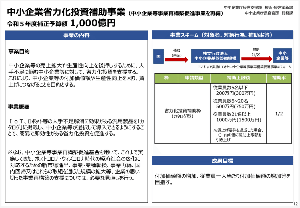2024年（令和6年）事業再構築補助金のこれから｜𝗠 𝗶 𝘀 𝘁