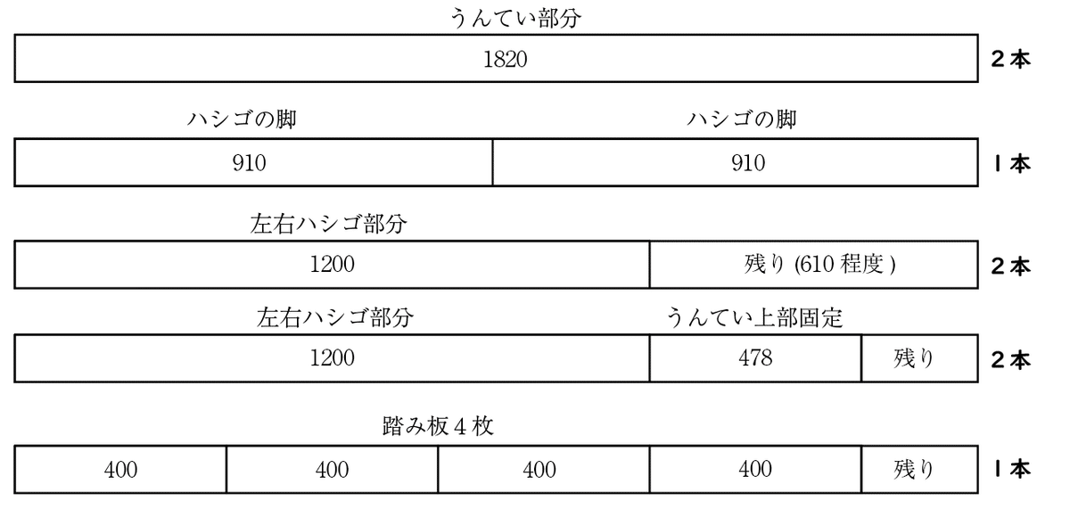2歳のおうち遊びに限界を感じうんていをDIYした話｜つかも