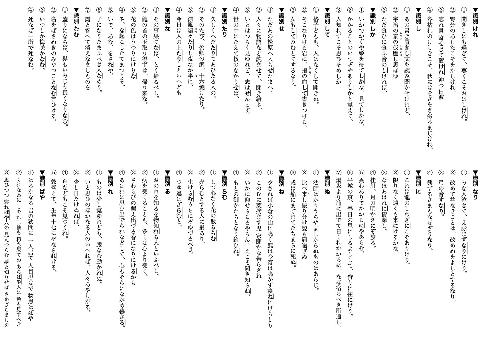 源氏物語』を原文で読みたいから古典文法・助動詞の復習する。(助動詞