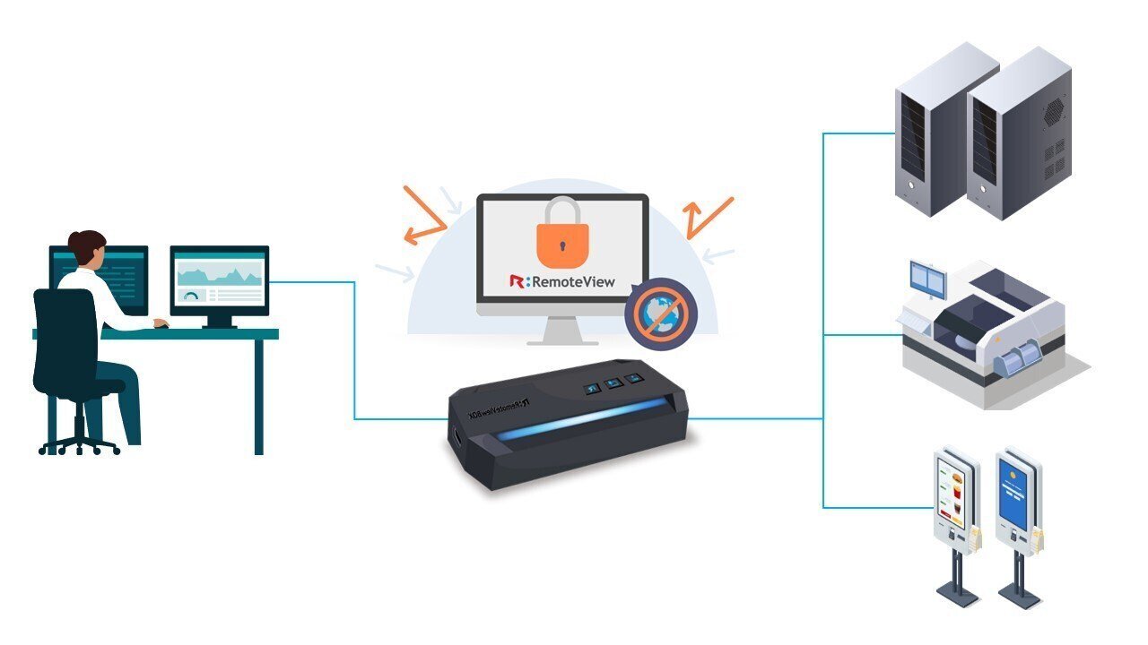 JetKVM - KVM over IP リモート サーバー管理デバイス IPーKVM