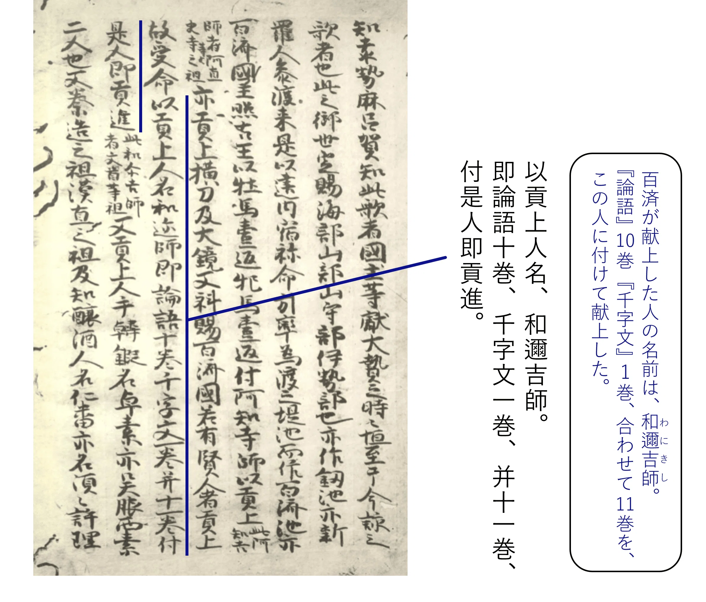 【古文書まとめ】標註十八史略讀本・礼記・孟子・論語　他まとめ 論語』注釈の歴史@中国｜かしわ丸