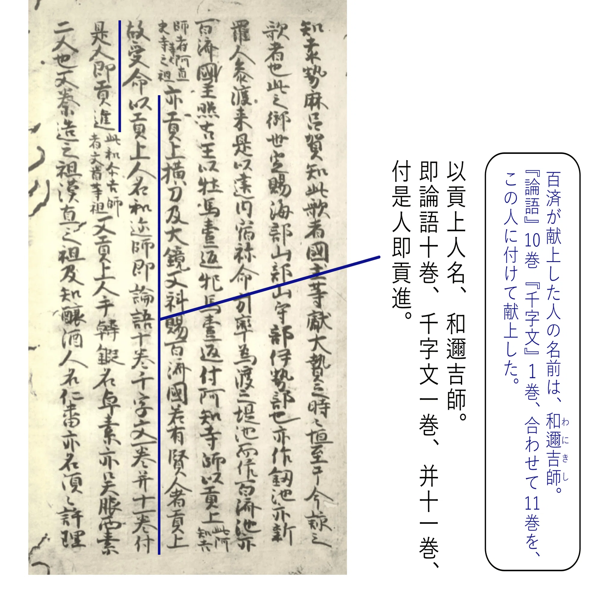 【古文書まとめ】標註十八史略讀本・礼記・孟子・論語　他まとめ 論語』注釈の歴史@中国｜かしわ丸