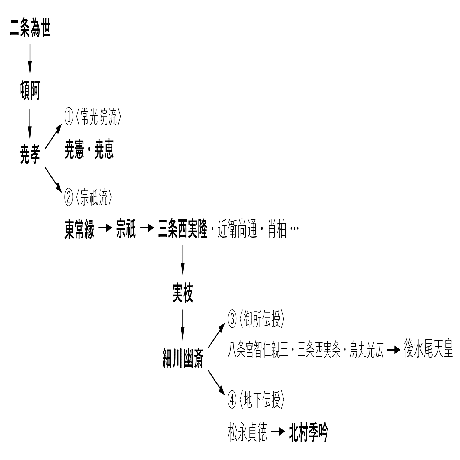 古今和歌集』の主な古注釈｜かしわ丸