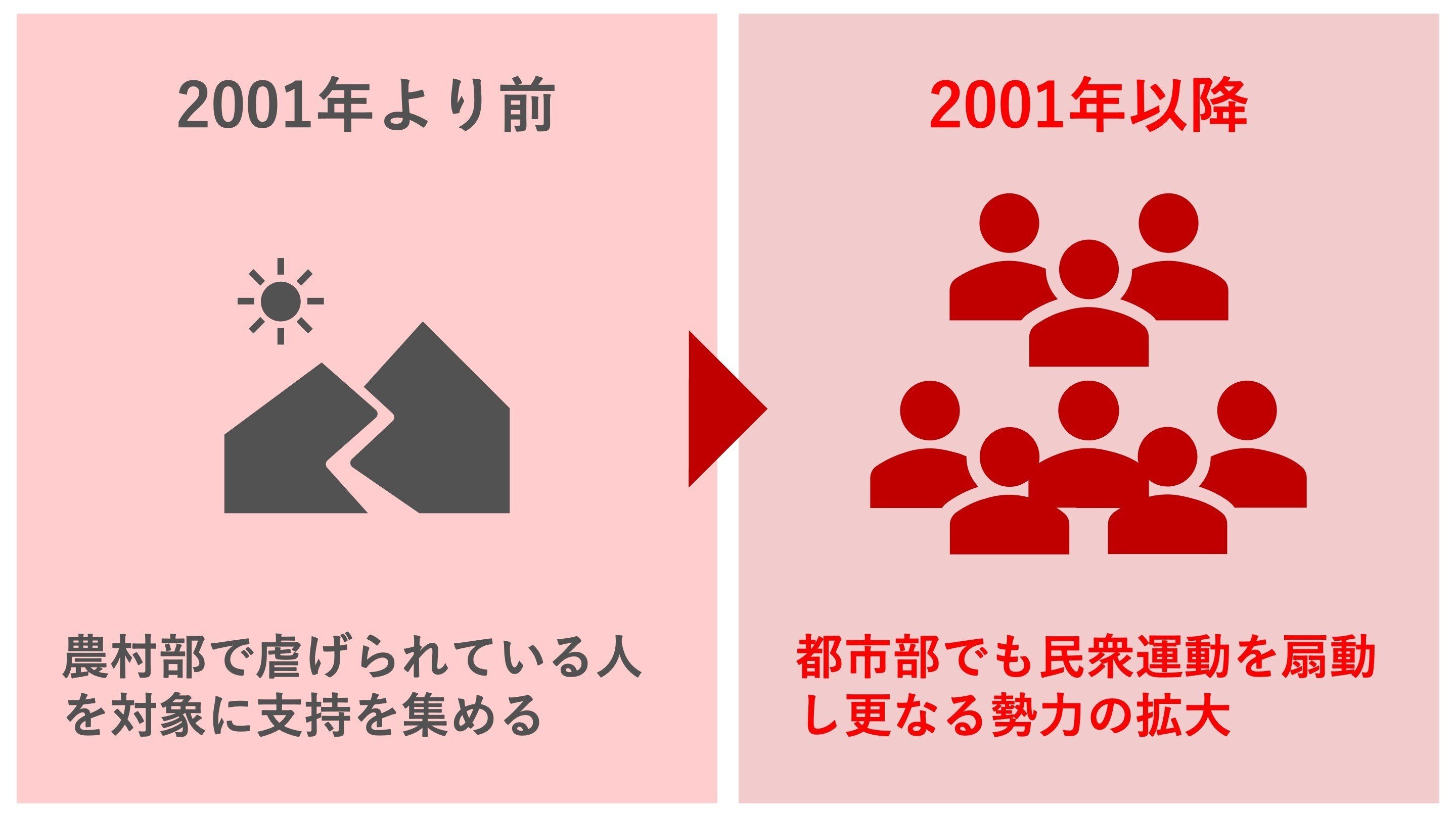 現代ネパールの政治と社会――民主化とマオイストの影響の拡大