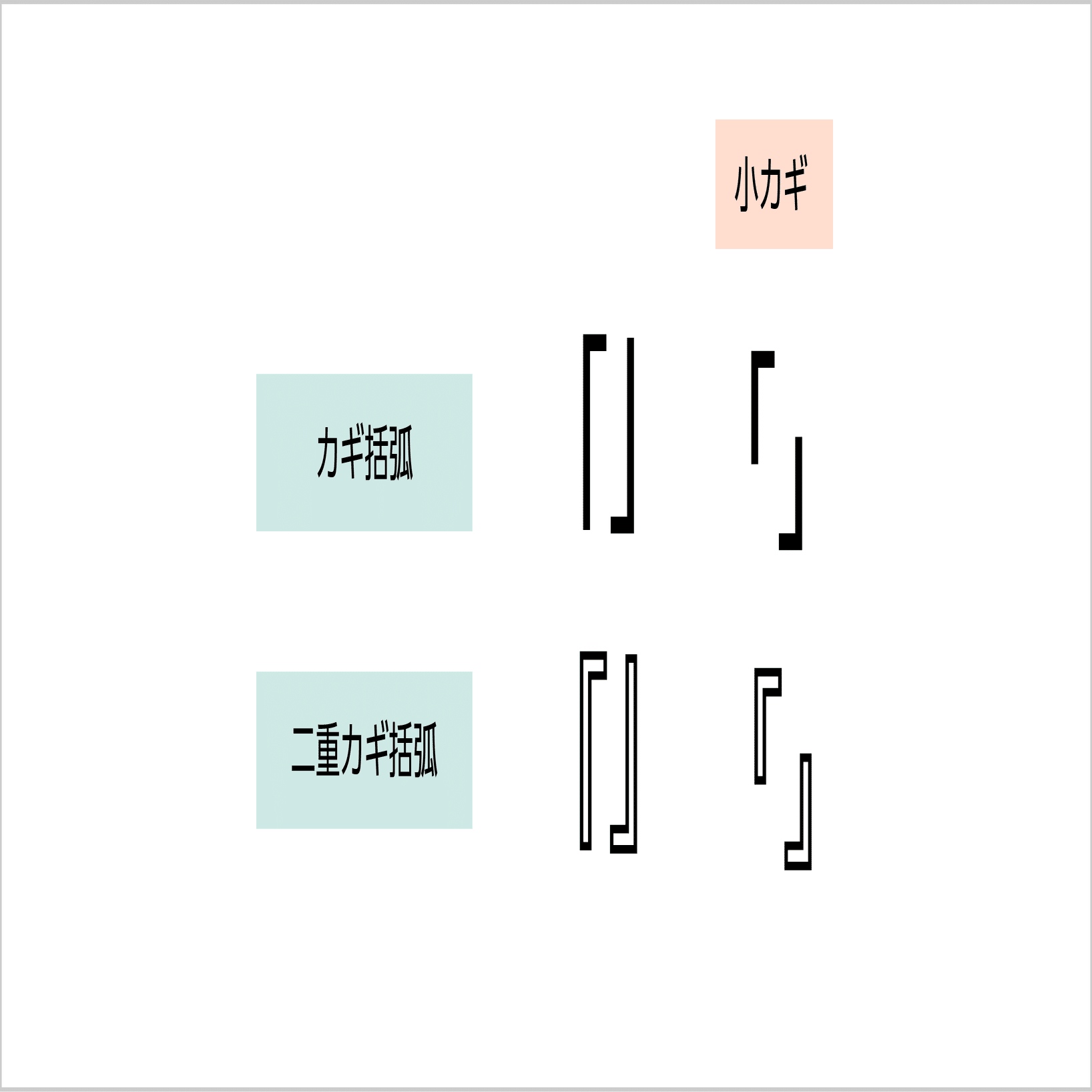 なんとなく使っていませんか？ 括弧の種類と使い分け｜モリサワ note編集部 
