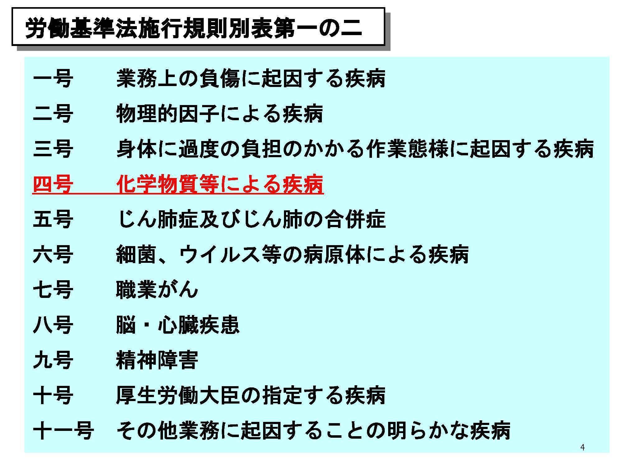 職業性疾病の予防と補償 改訂新版/労働新聞社/労働省労働基準局（単行本） 宇都宮労働基準監督署からのお知らせ