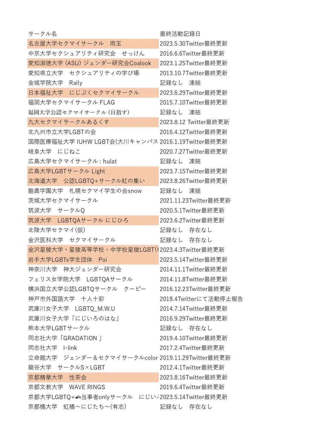 活動歴および当時の関連ビジュアル記録