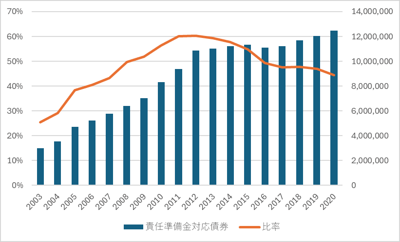 Amazon.co.jp: 債券の常識 大和証券 研修用 平成30年度版 表紙