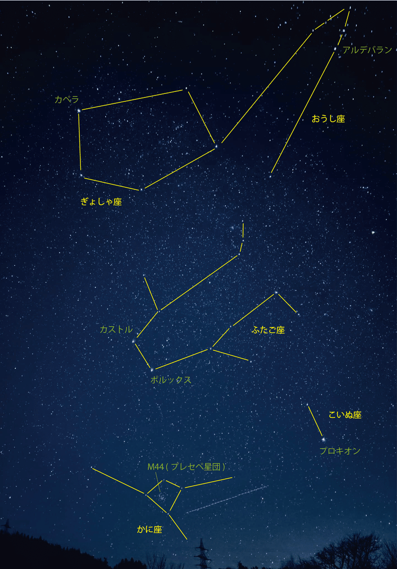 一面の星空！