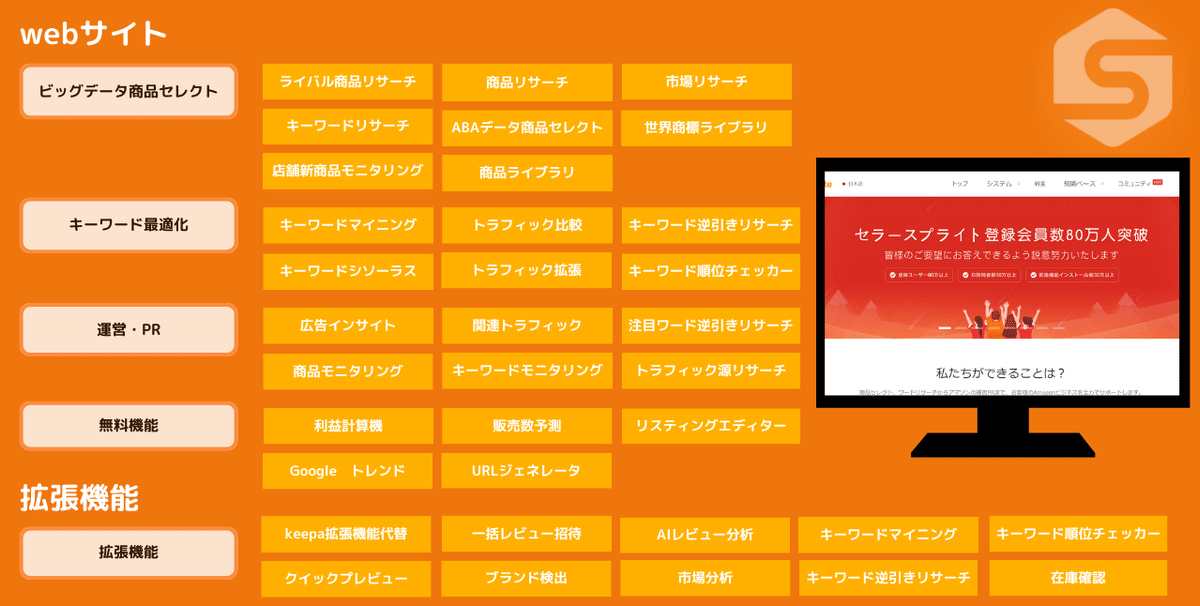 Amazonせどり必須ツール】初心者でも使える「セラースプライト