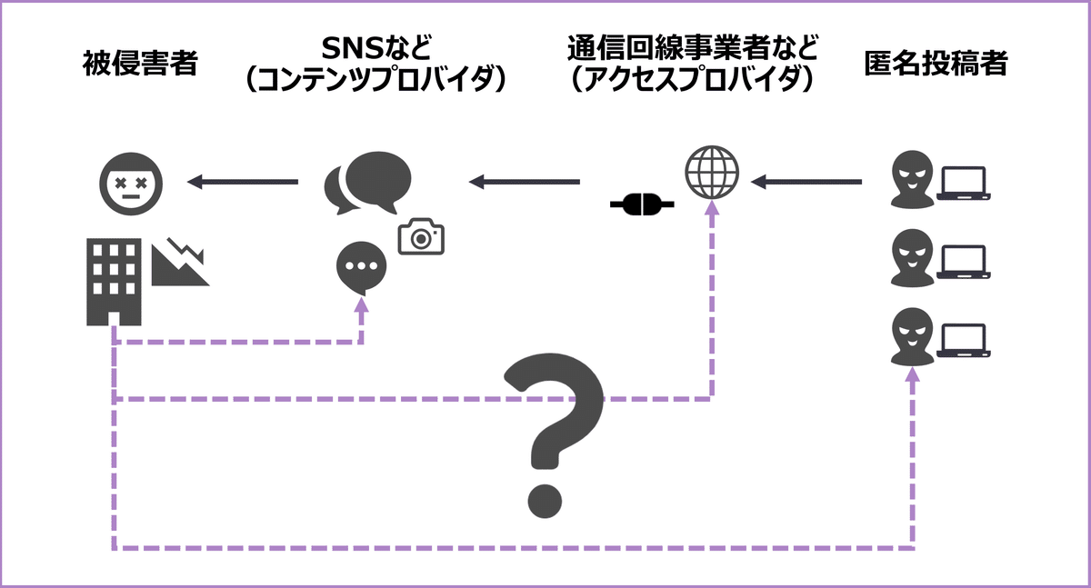 リスク管理特設サイト】削除請求・発信者情報開示請求の「案内図
