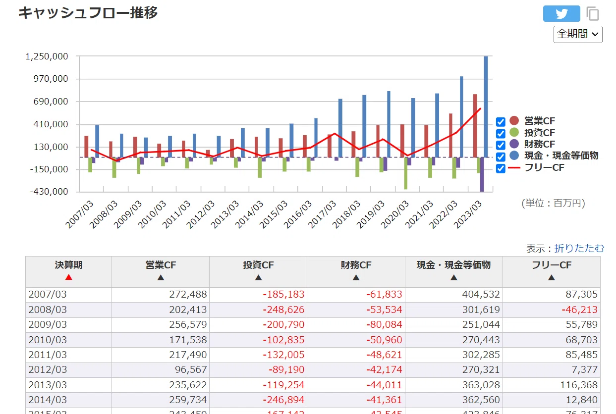 少数精鋭主義で世界を変える！信越化学(SHINETSU)への長期投資を考える