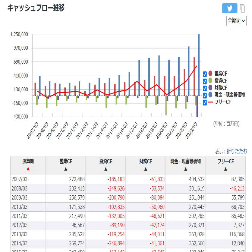 少数精鋭主義で世界を変える！信越化学(SHINETSU)への長期投資を考える