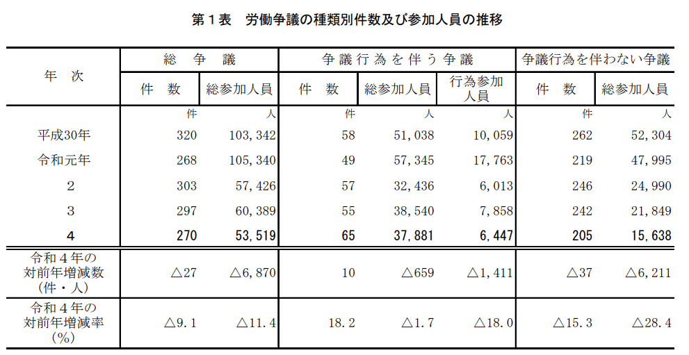 日本労使関係史 1853-2010　むぎむぎ08131 日本労使関係史 1853-2010 | アンドルー・ゴードン, 二村 一夫
