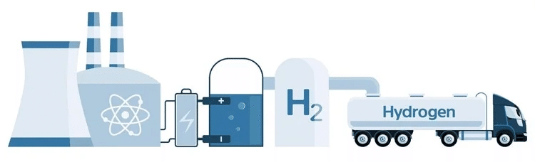 原発電力を使った水素生成モデルのイメージ図