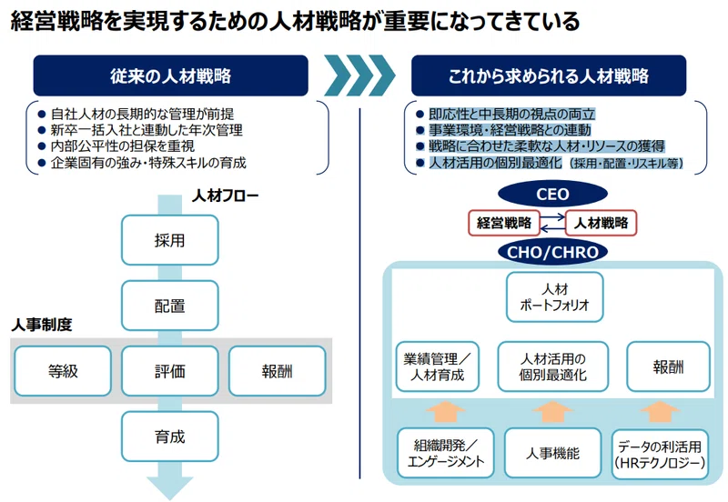 経営戦略と人材戦略を連動した人事戦略を実現するための施策とは~人材アセスメントとビジネス・ドライバ®ーで経営層と現場を繋ぐ!|MSC|株式会社 ...