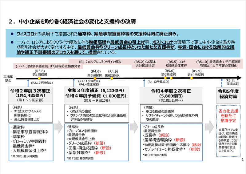 をとり巻く経済社会の変化と支援枠の改廃