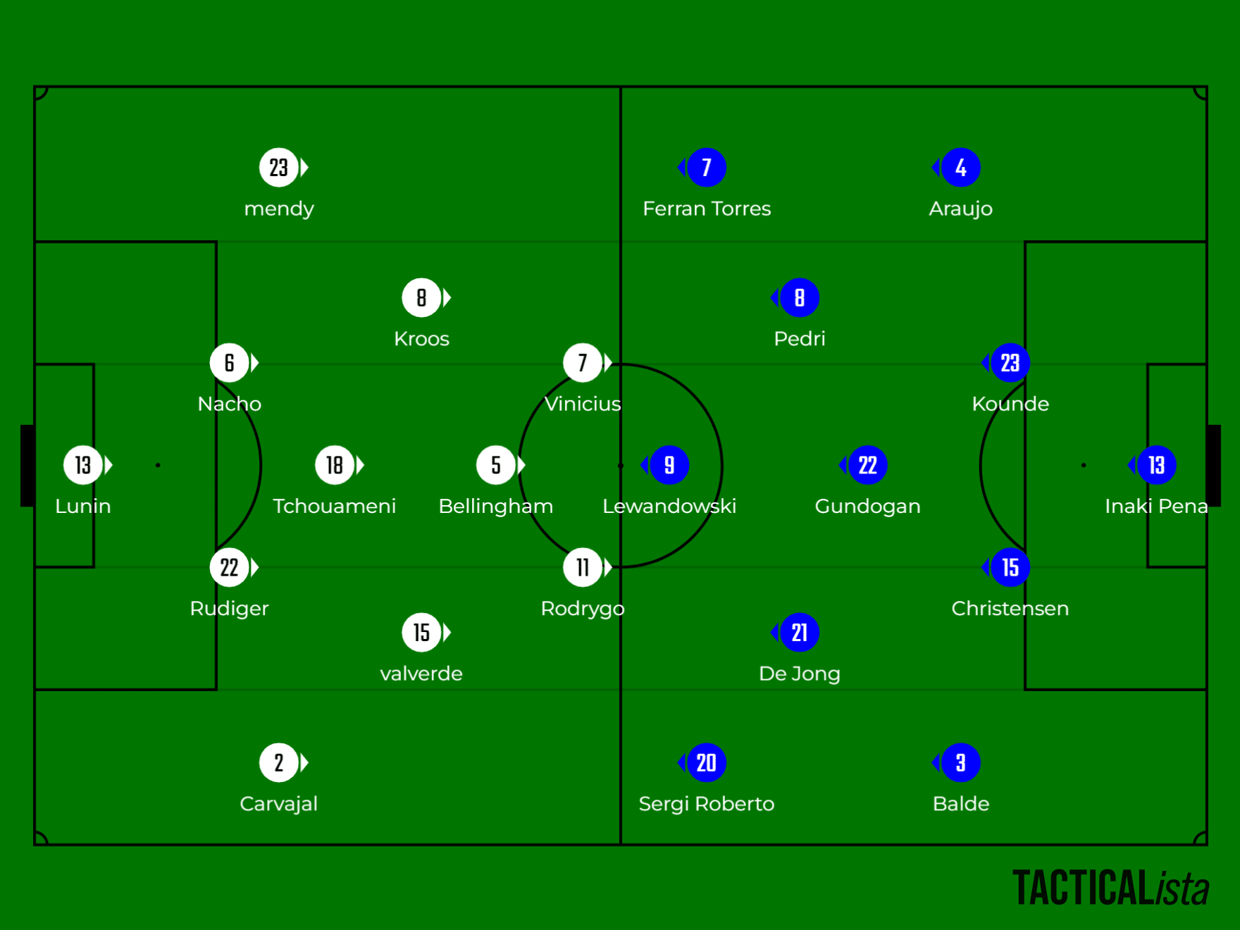 タイトルのかかるクラシコ】スーペルコパ決勝 FCバルセロナ対レアル