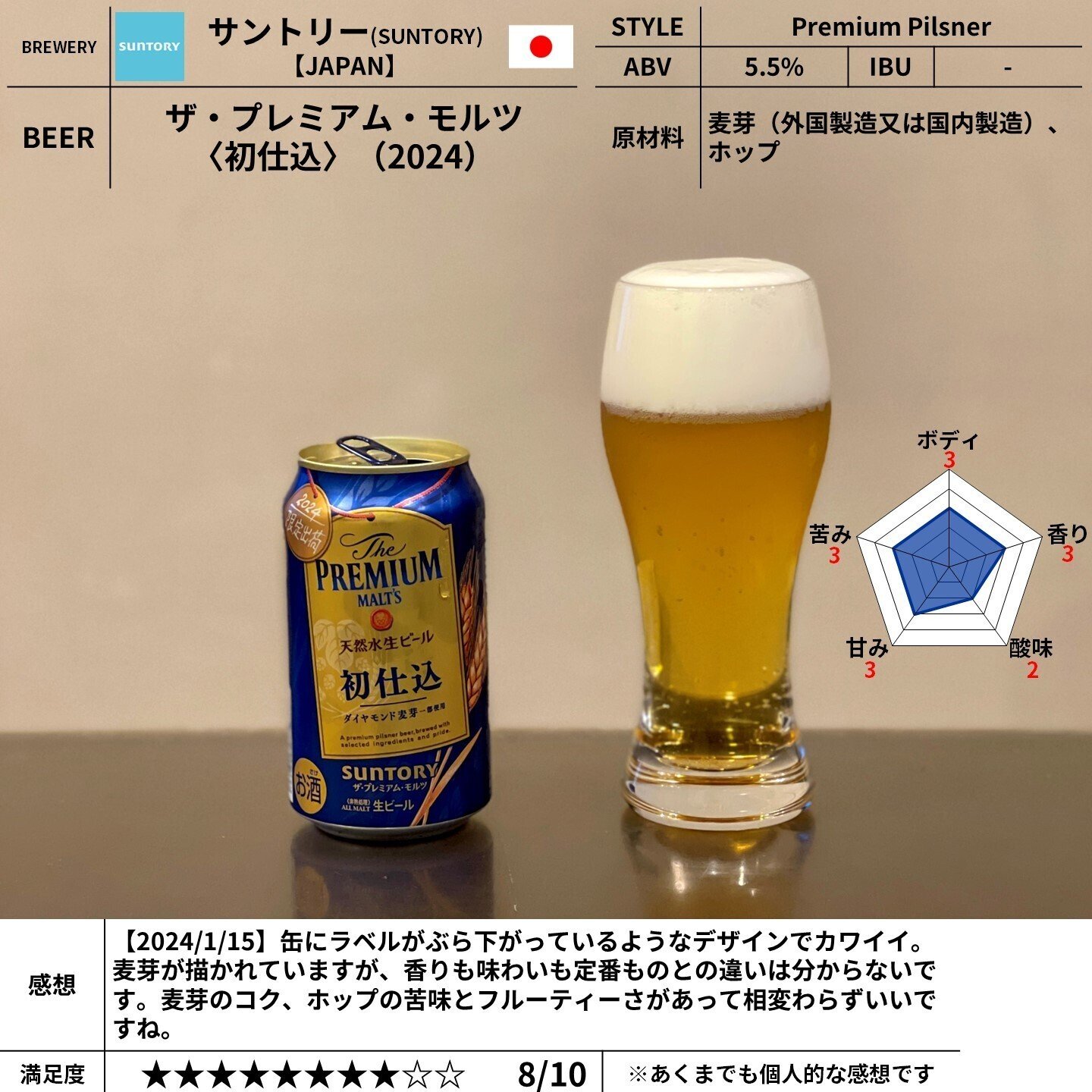 サントリー（SUNTORY）の「ザ・プレミアム・モルツ〈初仕込