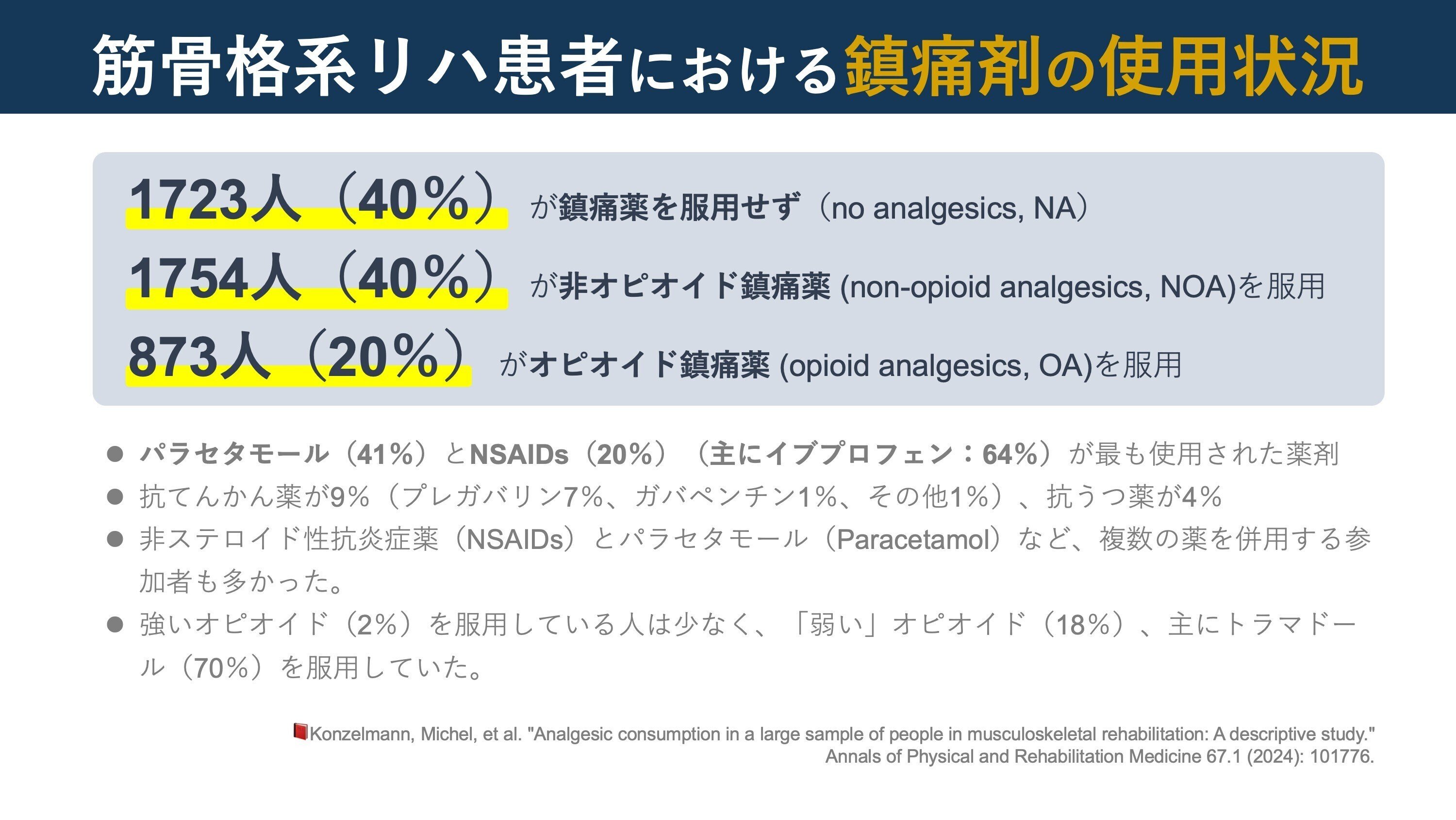 運動器の痛みに対する薬の上手な使いかた Monthly Book Orthopaedics（オルソペディクス） 28/1|全日本