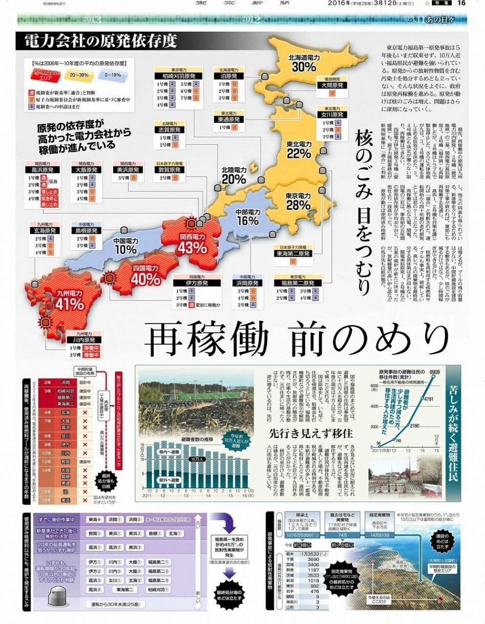珠洲原発（計画凍結）と志賀原発 － 震災時には避難経路も避難