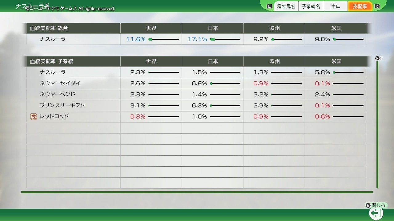 Winning Post 10 ネヴァービート 系統確立｜アリゼオ