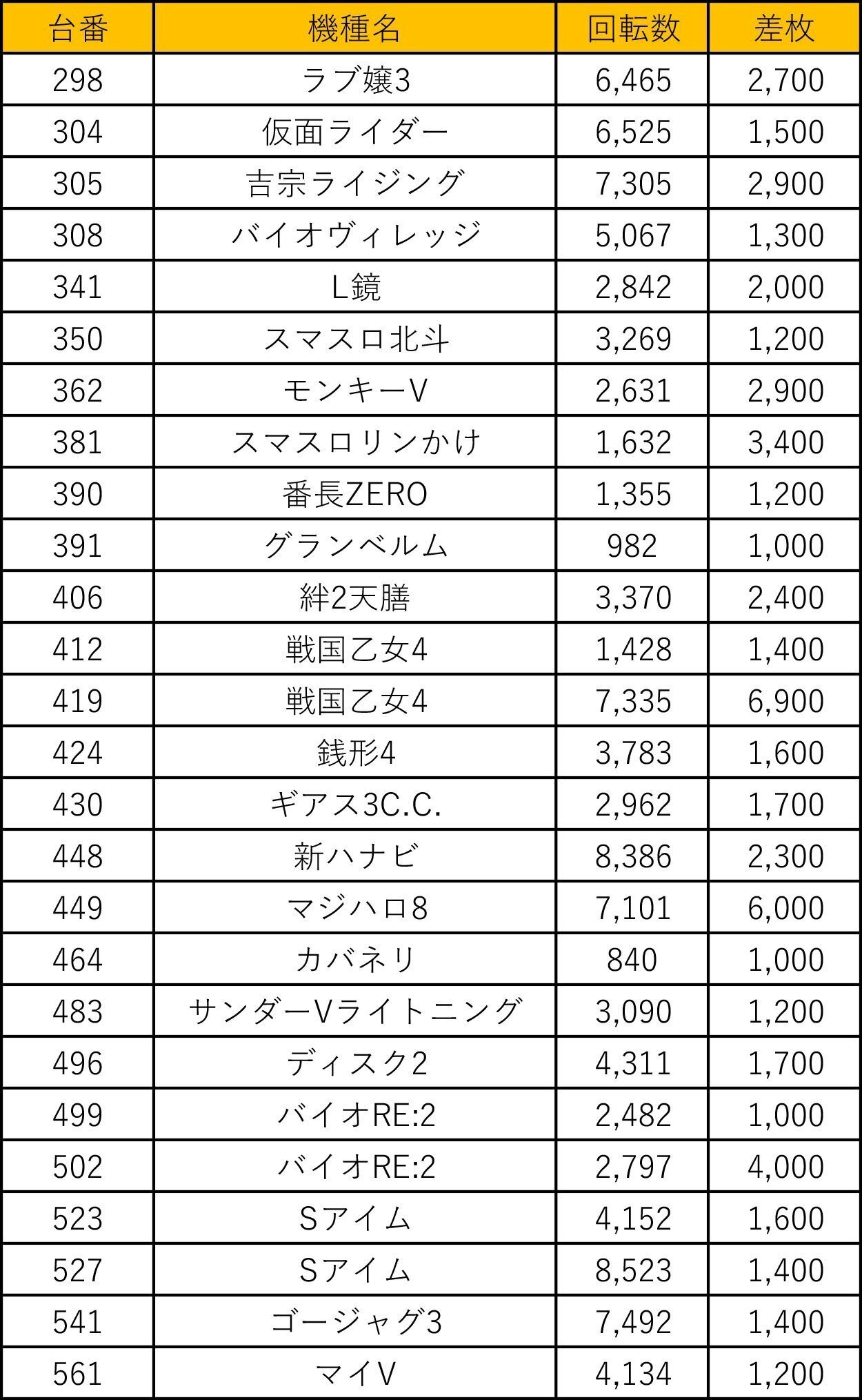 沖ドキ25パイ　初代　送料込み 沖ドキ！GOLD-30：解析・打ち方、天井、設定差、モードまとめ