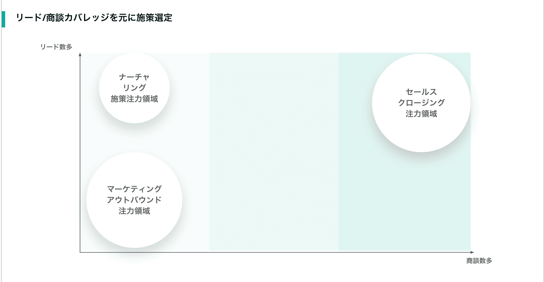 0→1のインサイドセールスにおける在り方と拡大解釈|奥泉琳太郎 0→1のインサイドセールスにおける在り方と拡大解釈|奥泉琳太郎