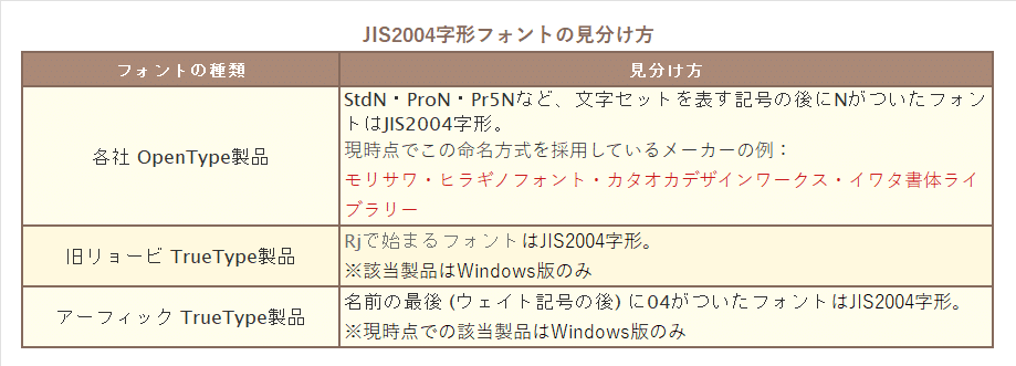 JIS2004だと何か得？ 高機能？｜デザインポケット[design pocket]