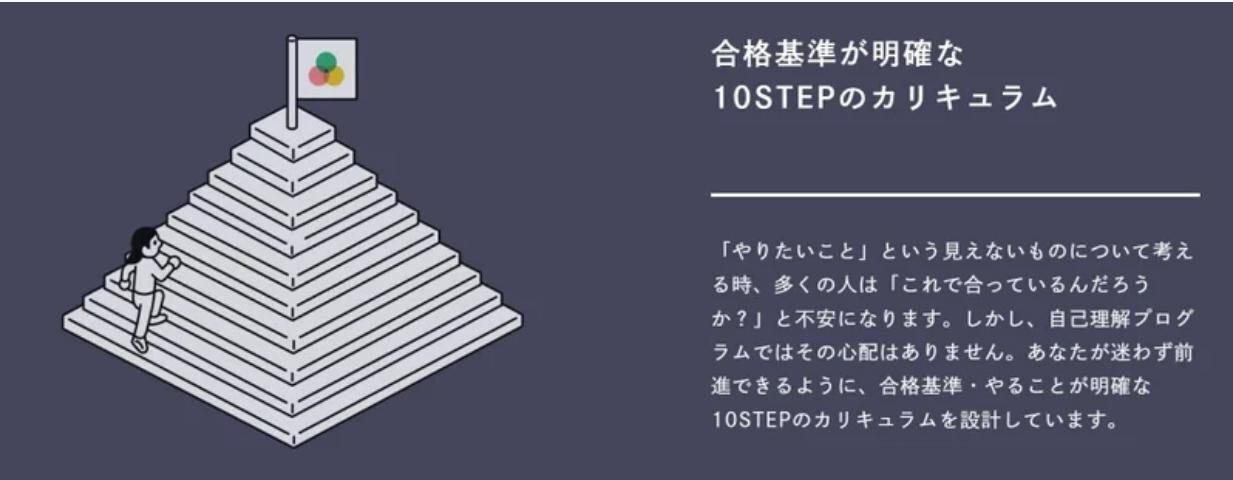 自己理解プログラムを受講して夢中な人生を歩みだした素敵な人たち②