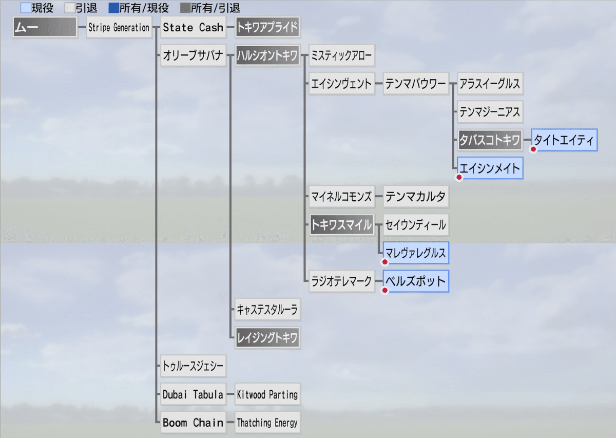 2100】ウイポ9 2022 系統確立プレイ Turn-to系｜judasbeats