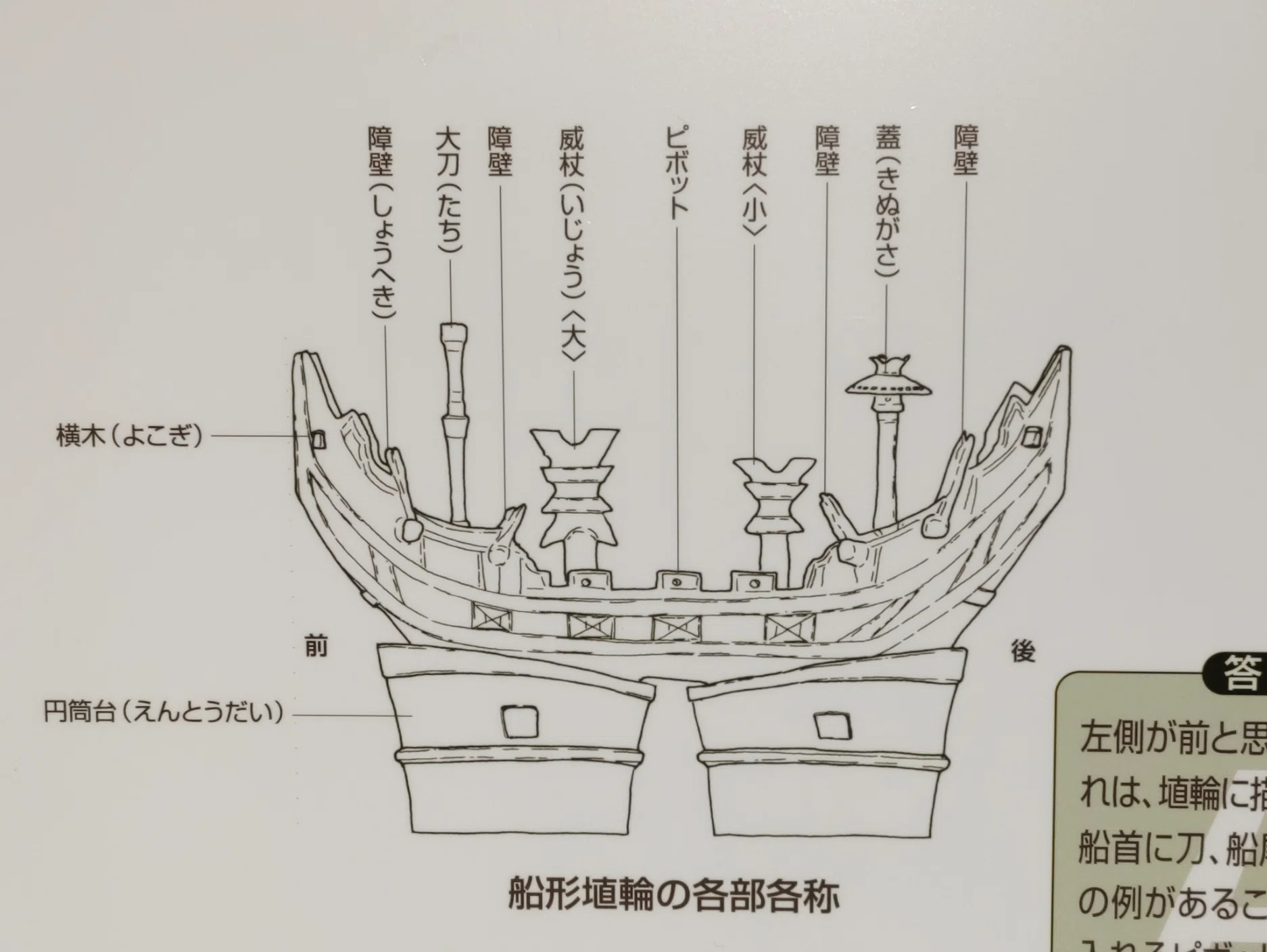 舟型埴輪 詳細不明 はにわ 舟型埴輪 詳細不明 はにわ 国指定文化財等データベース