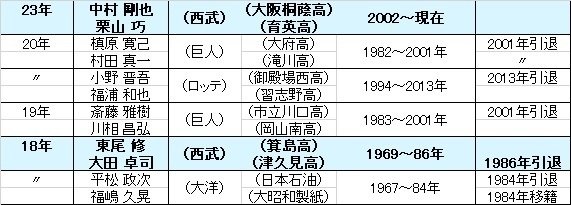 西武ライオンズ 今日の見どころ】カウントダウン「LEGEND GAME 2024