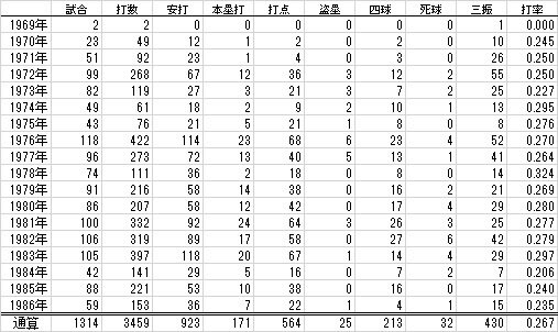 西武ライオンズ 今日の見どころ】カウントダウン「LEGEND GAME 2024