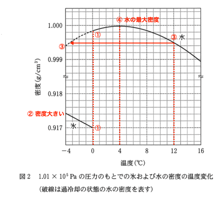 2024年度 大学入学共通テスト 問題解説「化学」｜小椋賢治