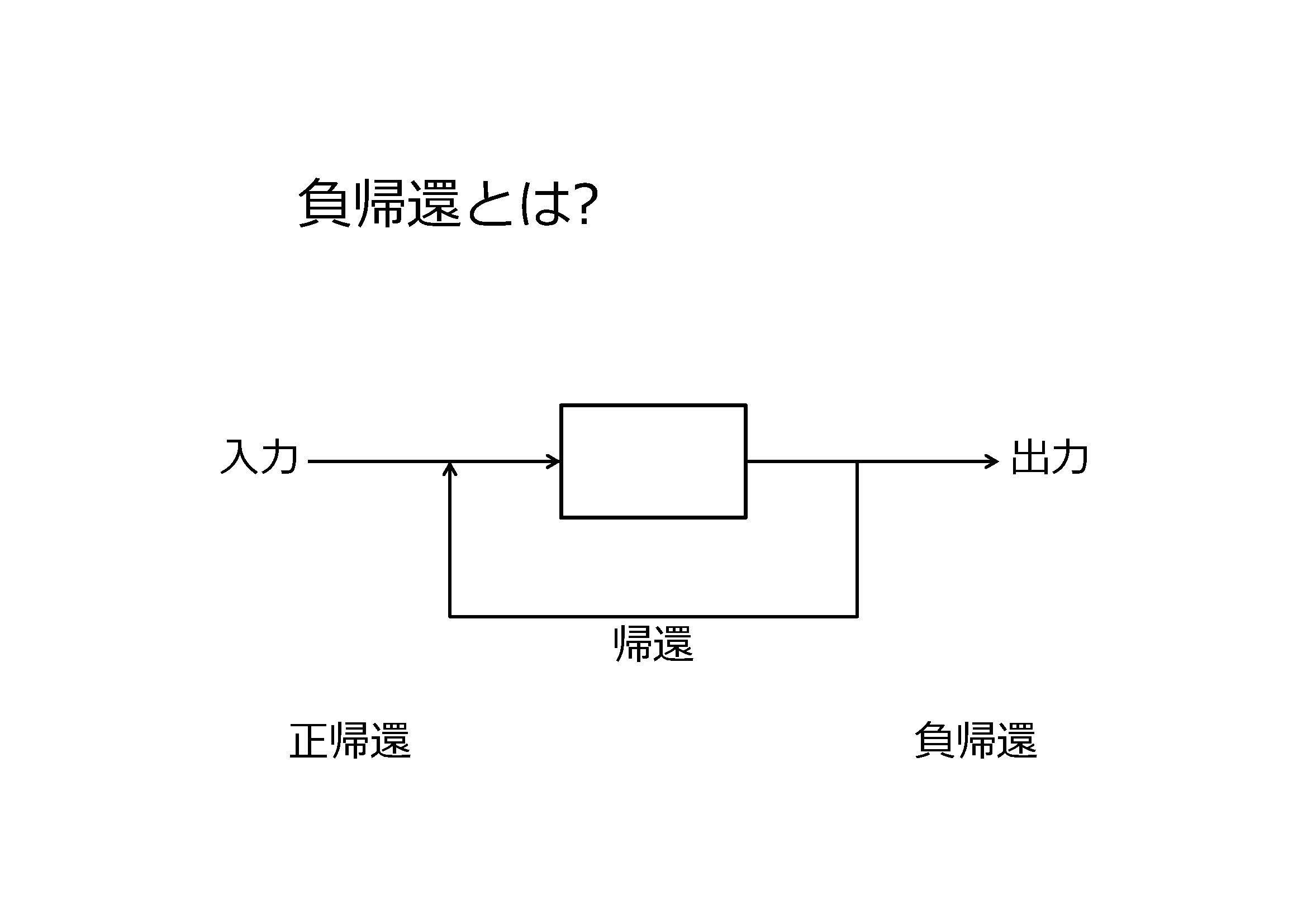 電子回路のフィードバック理論 みてわかる電子回路「負帰還回路」｜ウレク